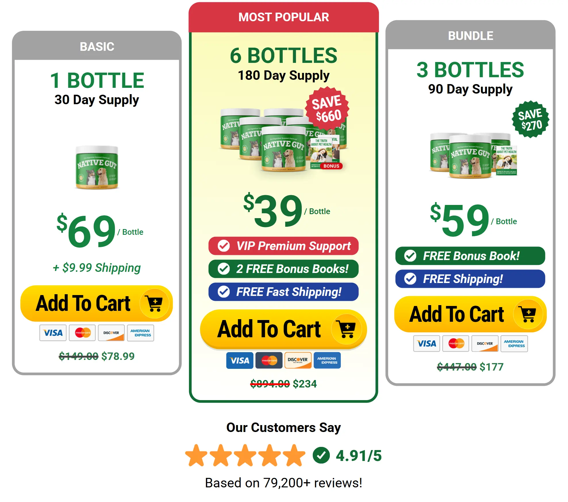 NativeGut dog gut health supplement pricing packages with bundle savings, limited-time discounts, and convenient online ordering for digestive support